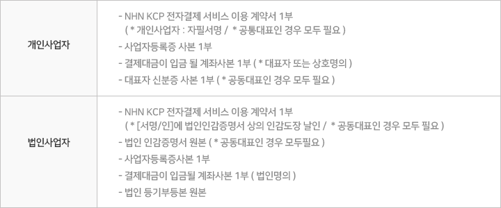 kcp 전자결제 구비서류