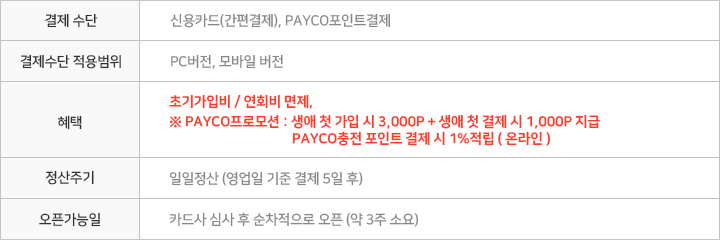 payco 전자결제 서비스 지원범위 안내 테이블